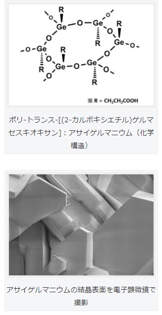 有機ゲルマニウムと無機ゲルマニウム | 有機ゲルマニウム研究会